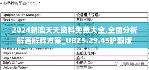 2024新澳天天资料免费大全,全面分析解答解释方案_UBZ5.29.45护眼版