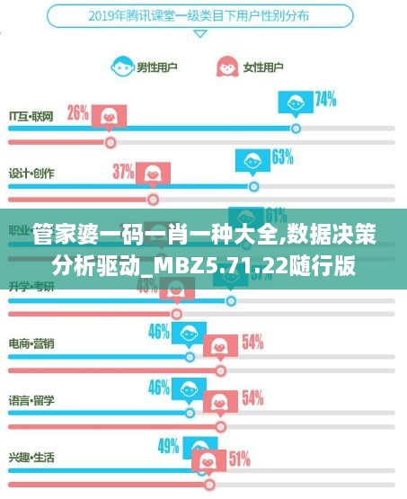 管家婆一码一肖一种大全,数据决策分析驱动_MBZ5.71.22随行版