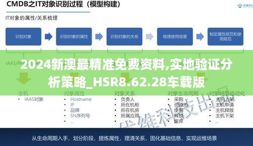 2024新澳最精准免费资料,实地验证分析策略_HSR8.62.28车载版