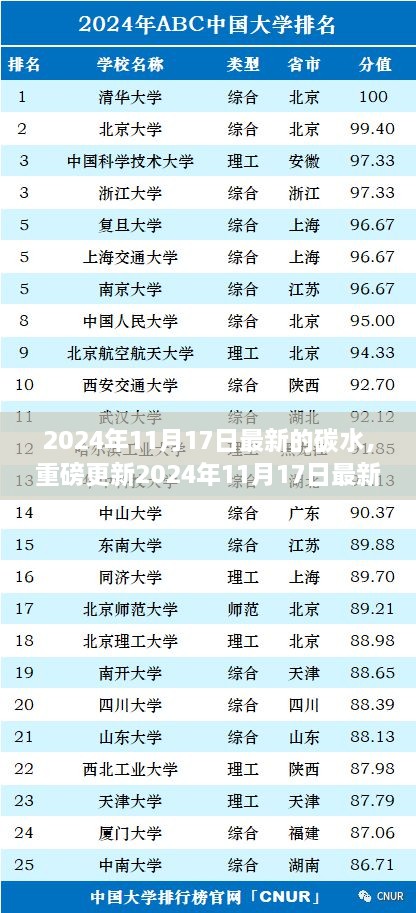 2024年最新碳水盛宴，解锁美味人生，尽享碳水魅力