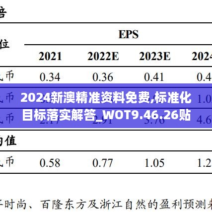 2024新澳精准资料免费,标准化目标落实解答_WOT9.46.26贴心版