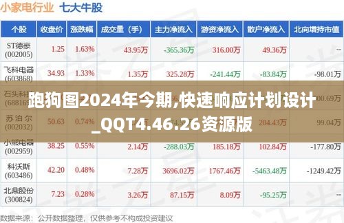 跑狗图2024年今期,快速响应计划设计_QQT4.46.26资源版