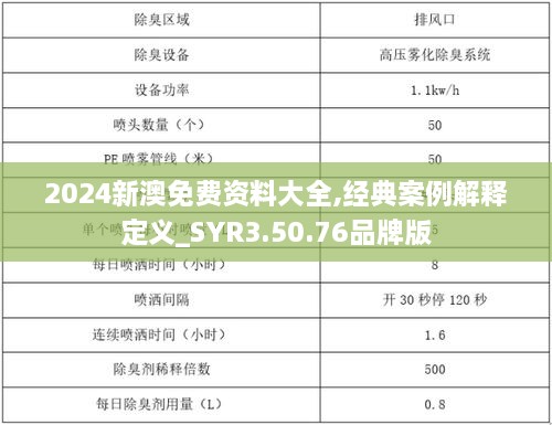 2024新澳免费资料大全,经典案例解释定义_SYR3.50.76品牌版