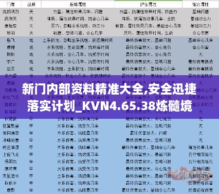 新门内部资料精准大全,安全迅捷落实计划_KVN4.65.38炼髓境