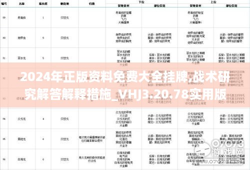 2024年正版资料免费大全挂牌,战术研究解答解释措施_VHJ3.20.78实用版