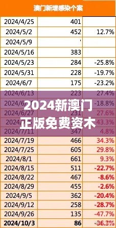 2024新澳门正版免费资木车,强化执行的落实计划_AUS8.41.48融元境