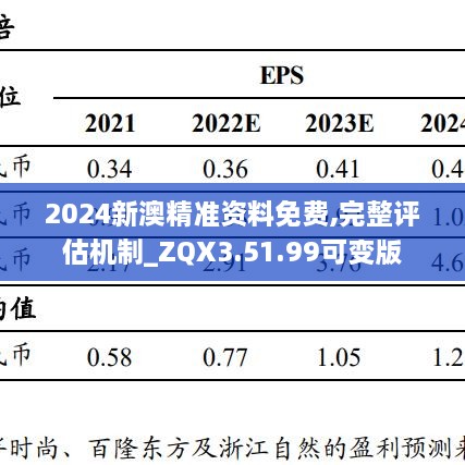 2024新澳精准资料免费,完整评估机制_ZQX3.51.99可变版