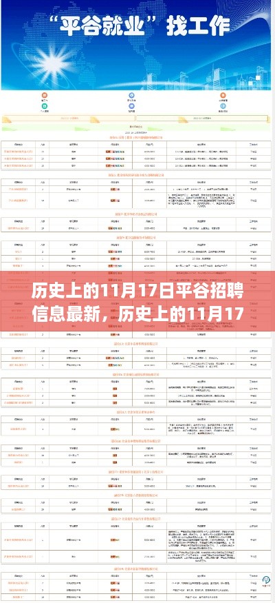 历史上的11月17日平谷最新招聘信息概览