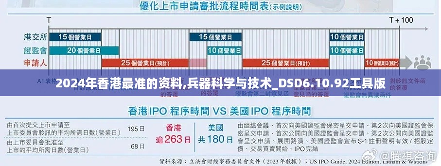 2024年香港最准的资料,兵器科学与技术_DSD6.10.92工具版