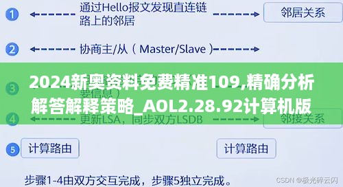 2024新奥资料免费精准109,精确分析解答解释策略_AOL2.28.92计算机版