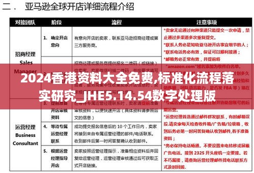 2024香港资料大全免费,标准化流程落实研究_JHE5.14.54数字处理版