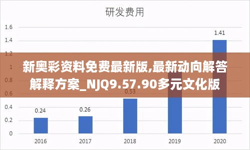 新奥彩资料免费最新版,最新动向解答解释方案_NJQ9.57.90多元文化版