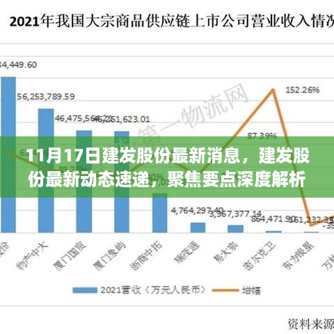 建发股份最新动态深度解析，聚焦要点速递（11月版）