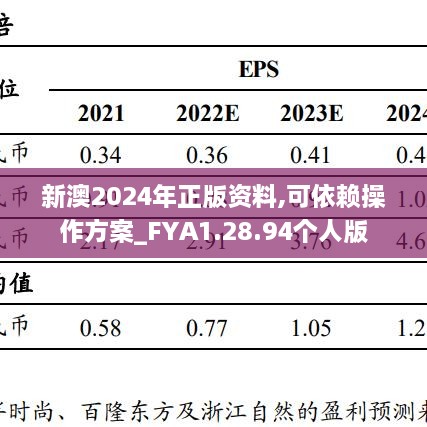 新澳2024年正版资料,可依赖操作方案_FYA1.28.94个人版