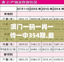 澳门一码一肖一恃一中354期,最新正品准确性_BGU9.34.96本地版