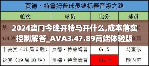 2024澳门今晚开特马开什么,成本落实控制解答_AVA3.47.89高端体验版