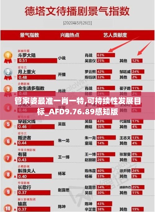 管家婆最准一肖一特,可持续性发展目标_AFD9.76.89感知版