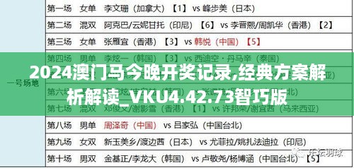 2024澳门马今晚开奖记录,经典方案解析解读_VKU4.42.73智巧版