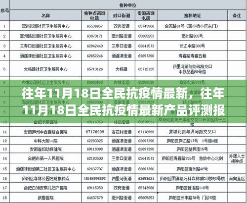 往年11月18日全民抗疫情最新动态及新产品评测报告