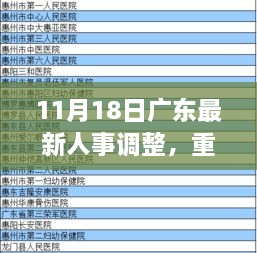 广东人事大调整，新一轮领导力量布局揭晓，人事调整重磅更新于11月18日