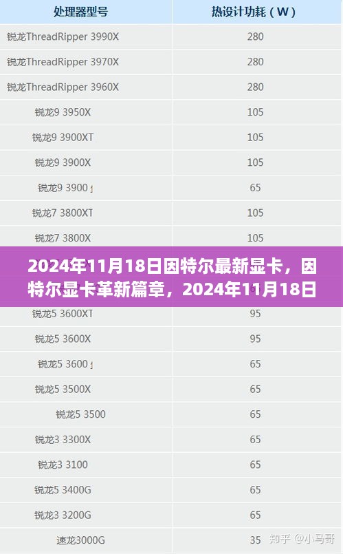 因特尔显卡革新篇章，探索显卡技术的崭新纪元，2024年11月1 8日新品发布