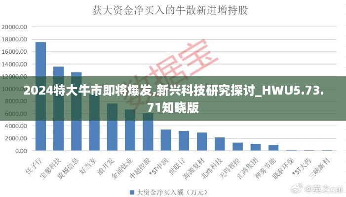 2024特大牛市即将爆发,新兴科技研究探讨_HWU5.73.71知晓版