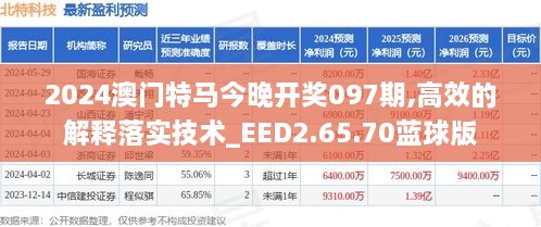 2024澳门特马今晚开奖097期,高效的解释落实技术_EED2.65.70蓝球版