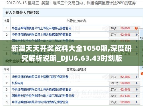 新澳天天开奖资料大全1050期,深度研究解析说明_DJU6.63.43时刻版