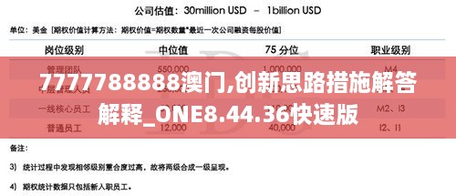 7777788888澳门,创新思路措施解答解释_ONE8.44.36快速版