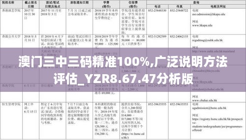 澳门三中三码精准100%,广泛说明方法评估_YZR8.67.47分析版