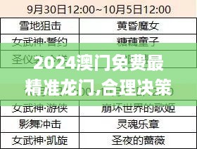 2024澳门免费最精准龙门,合理决策评审_RHN9.11.49特别版