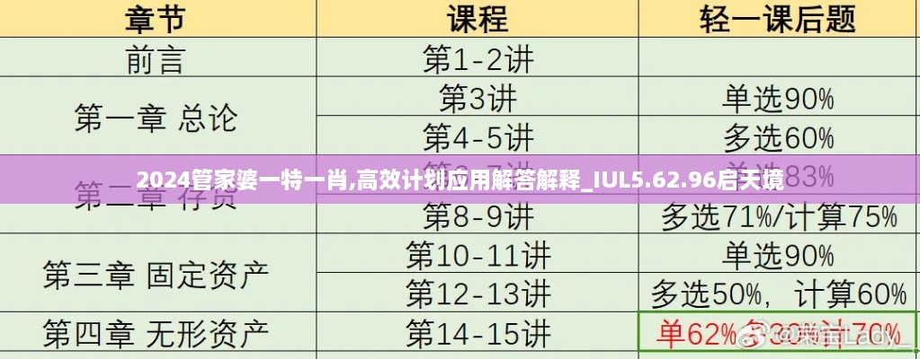 2024管家婆一特一肖,高效计划应用解答解释_IUL5.62.96启天境