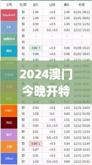 2024澳门今晚开特马开什么,精准实施分析_MEZ9.59.79专门版