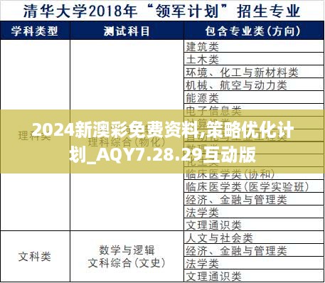 2024新澳彩免费资料,策略优化计划_AQY7.28.29互动版