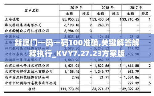 新澳门一码一码100准确,关键解答解释执行_KVY7.27.23方案版