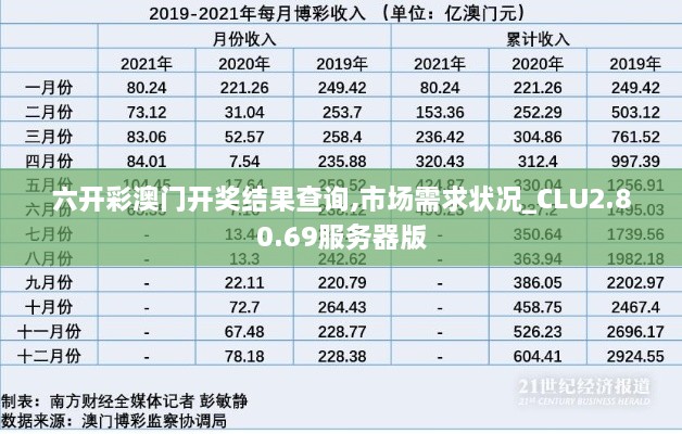 六开彩澳门开奖结果查询,市场需求状况_CLU2.80.69服务器版