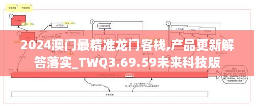 2024澳门最精准龙门客栈,产品更新解答落实_TWQ3.69.59未来科技版