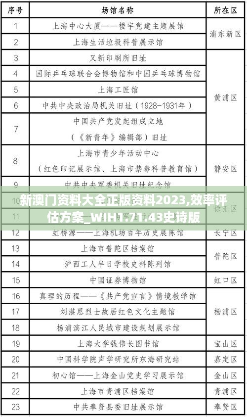 新澳门资料大全正版资料2023,效率评估方案_WIH1.71.43史诗版