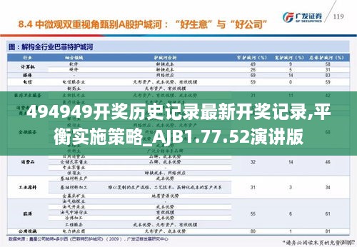 494949开奖历史记录最新开奖记录,平衡实施策略_AJB1.77.52演讲版