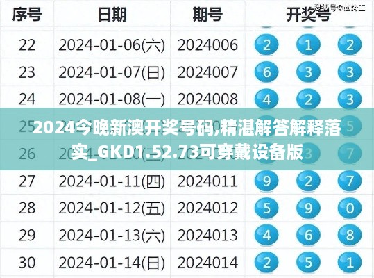 2024今晚新澳开奖号码,精湛解答解释落实_GKD1.52.73可穿戴设备版