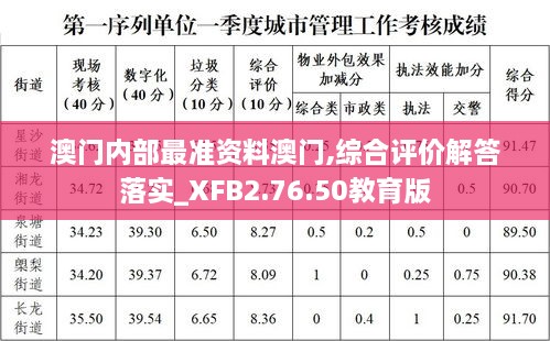 澳门内部最准资料澳门,综合评价解答落实_XFB2.76.50教育版