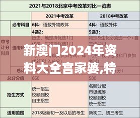 新澳门2024年资料大全宫家婆,特点解答解释落实_LJZ9.23.51传承版