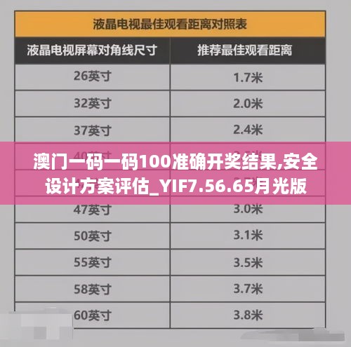 澳门一码一码100准确开奖结果,安全设计方案评估_YIF7.56.65月光版