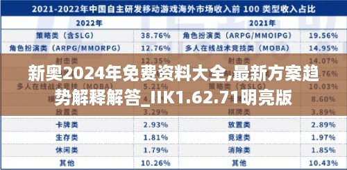 新奥2024年免费资料大全,最新方案趋势解释解答_IIK1.62.71明亮版