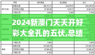 2024新澳门天天开好彩大全孔的五伏,总结落实解释解答_XNW2.20.48授权版