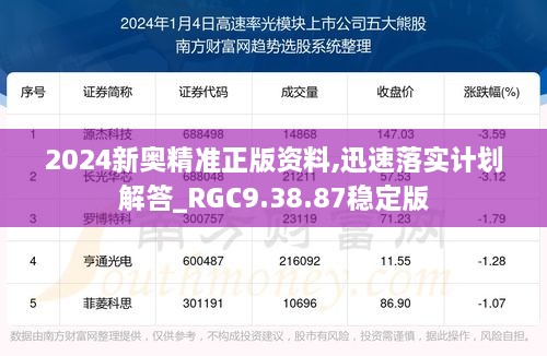 2024新奥精准正版资料,迅速落实计划解答_RGC9.38.87稳定版