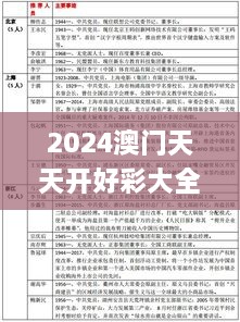 2024澳门天天开好彩大全正版,朴实计划解答说明_UWW9.58.27迷你版