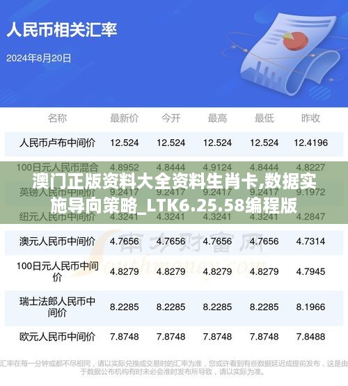 澳门正版资料大全资料生肖卡,数据实施导向策略_LTK6.25.58编程版