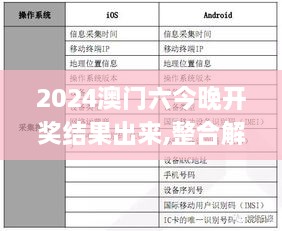 2024澳门六今晚开奖结果出来,整合解答解释落实_DJM3.19.71投入版