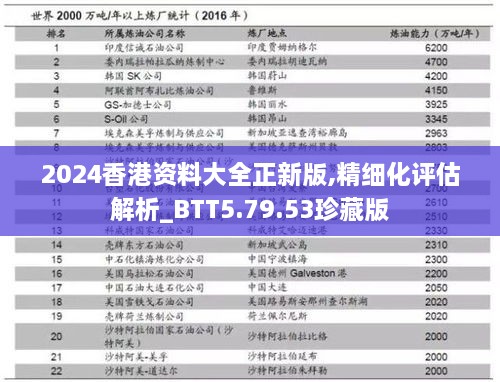 2024香港资料大全正新版,精细化评估解析_BTT5.79.53珍藏版